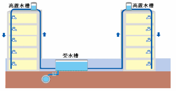 簡易専用水道検査 一般財団法人静岡県生活科学検査センター